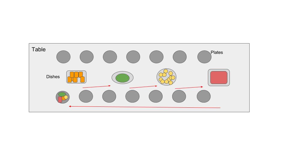 Understand SAP EWM Pick & pass (13)